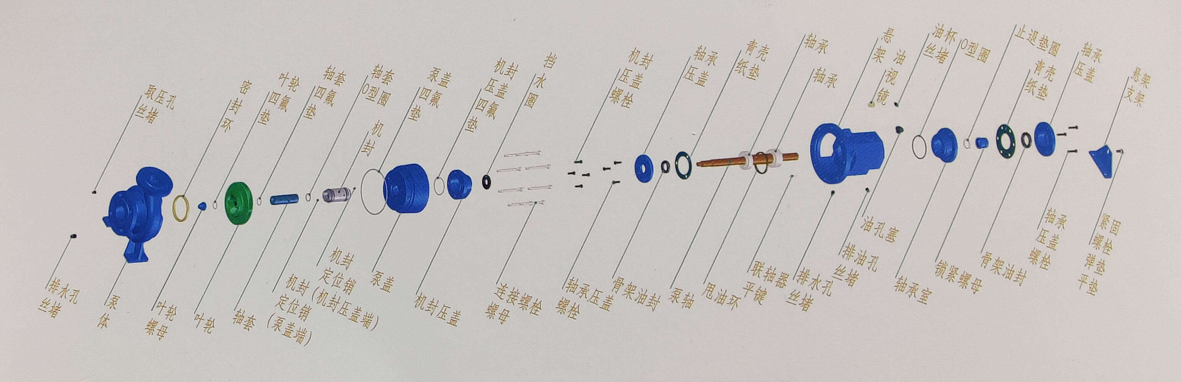 NXH系列单级端吸化工91香蕉视频黄版结构图