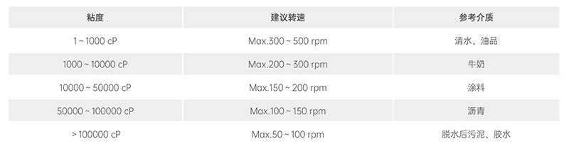 粘度影响泵的转速