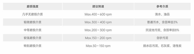 含固率影响泵的转速